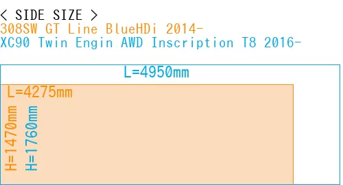 #308SW GT Line BlueHDi 2014- + XC90 Twin Engin AWD Inscription T8 2016-